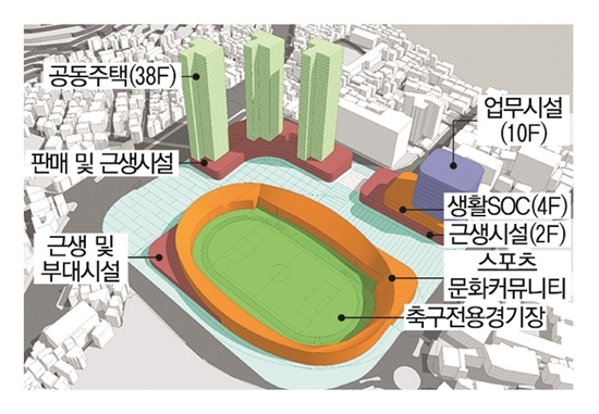 10-구덕운동장 변신 개요 그래픽
